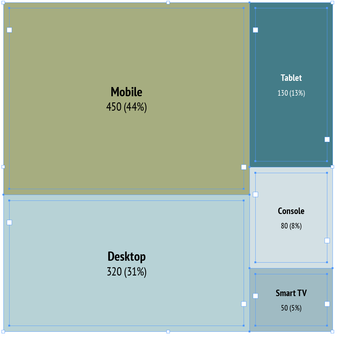 Native InDesign Vector Treemap Selection Handles
